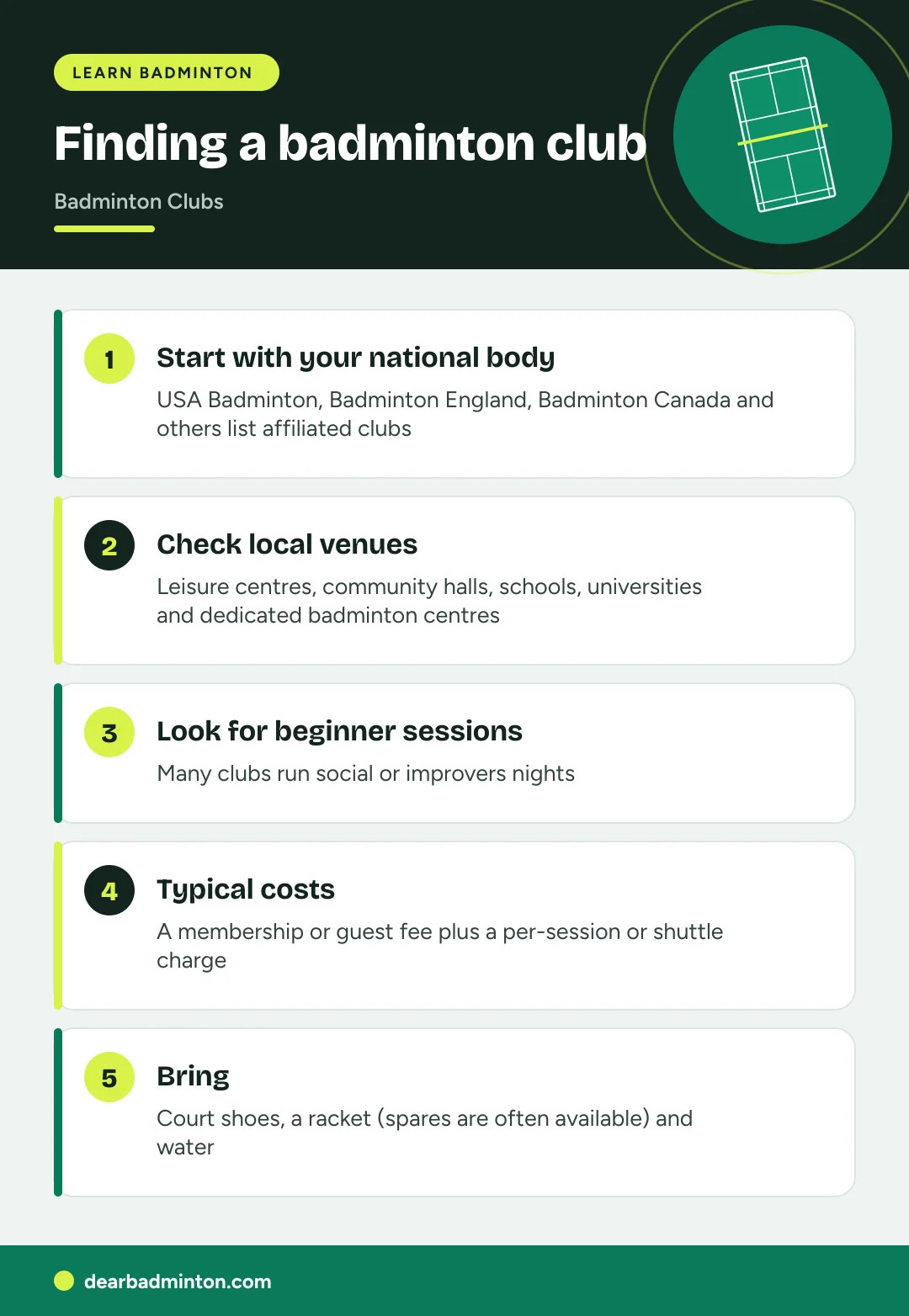 Infographic: Finding a badminton club. Start with your national body: USA Badminton, Badminton England, Badminton Canada and others list affiliated clubs. Check local venues: Leisure centres, community halls, schools, universities and dedicated badminton centres. Look for beginner sessions: Many clubs run social or improvers nights. Typical costs: A membership or guest fee plus a per-session or shuttle charge. Bring: Court shoes, a racket (spares are often available) and water