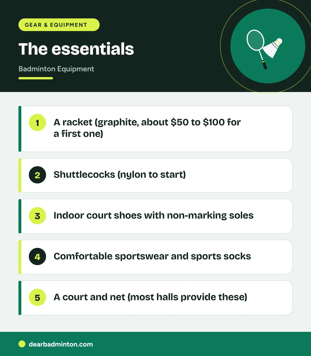 Infographic: The essentials. A racket (graphite, about $50 to $100 for a first one). Shuttlecocks (nylon to start). Indoor court shoes with non-marking soles. Comfortable sportswear and sports socks. A court and net (most halls provide these)