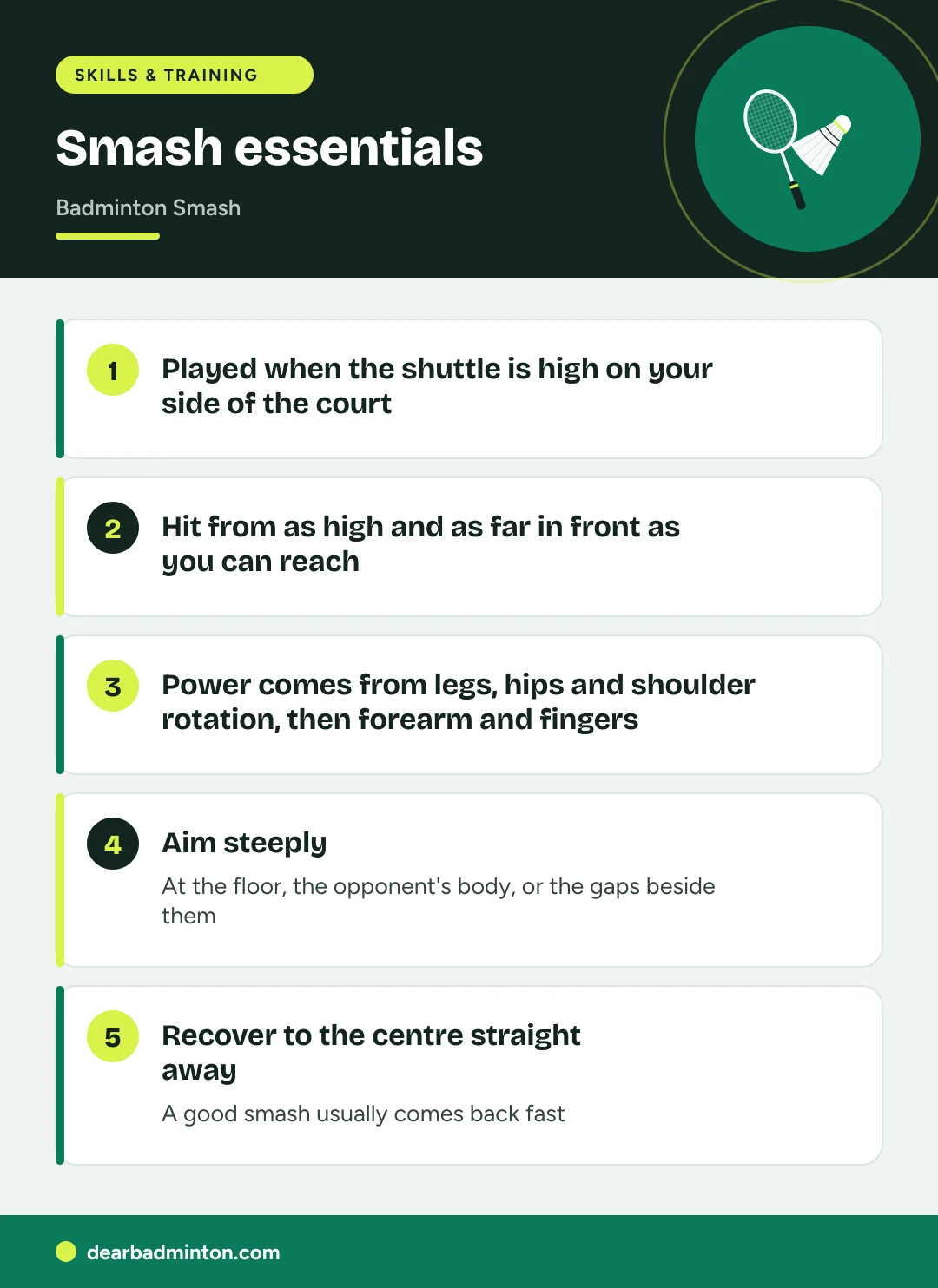 Infographic: Smash essentials. Played when the shuttle is high on your side of the court. Hit from as high and as far in front as you can reach. Power comes from legs, hips and shoulder rotation, then forearm and fingers. Aim steeply: At the floor, the opponent's body, or the gaps beside them. Recover to the centre straight away: A good smash usually comes back fast