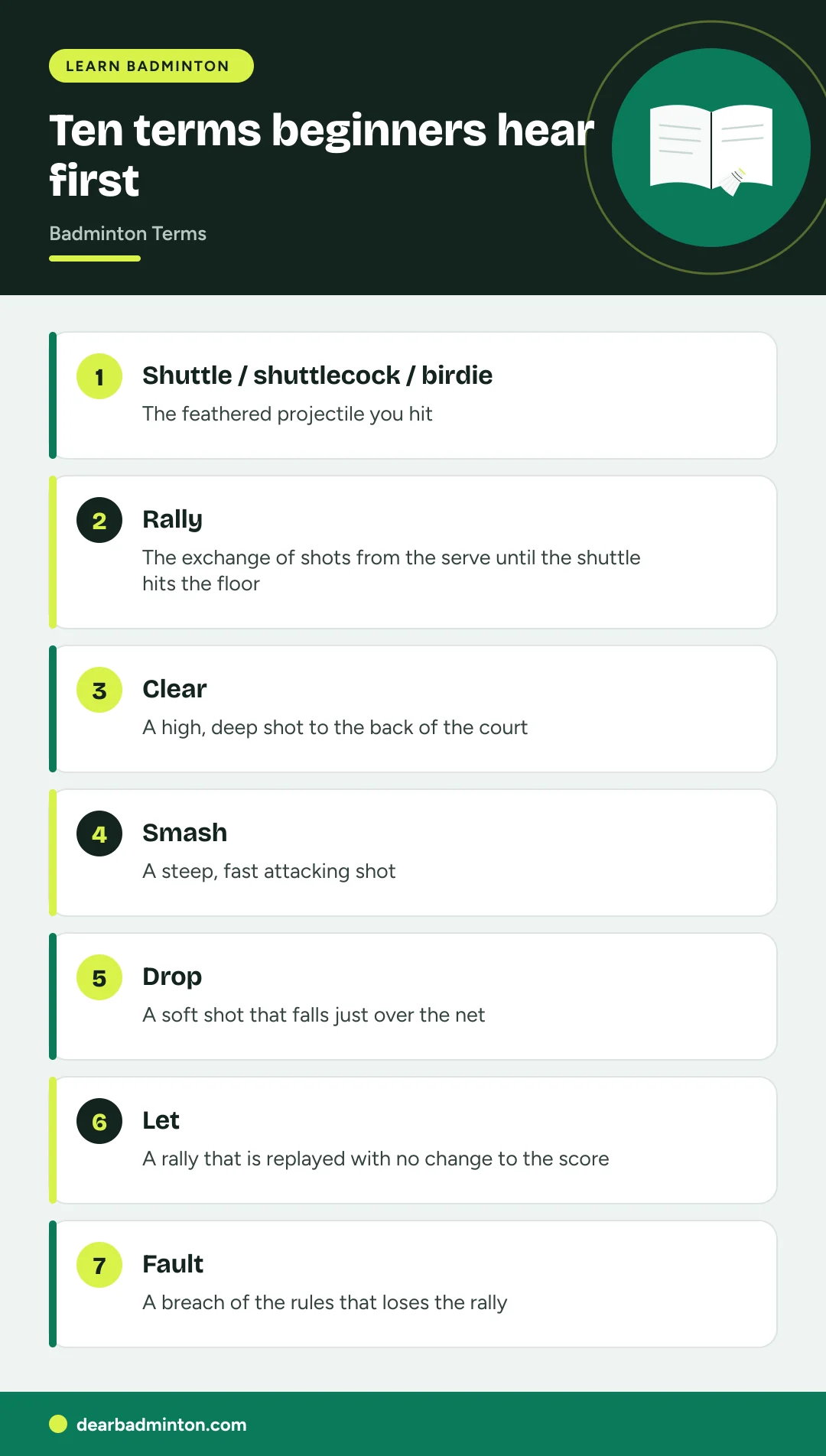 Infographic: Ten terms beginners hear first. Shuttle / shuttlecock / birdie: The feathered projectile you hit. Rally: The exchange of shots from the serve until the shuttle hits the floor. Clear: A high, deep shot to the back of the court. Smash: A steep, fast attacking shot. Drop: A soft shot that falls just over the net. Let: A rally that is replayed with no change to the score. Fault: A breach of the rules that loses the rally. Service court: The box the serve must land in. Tramlines: The narrow strips at the sides and back of the court. Deuce / 20 all: Level at 20 points, play on until a 2-point lead