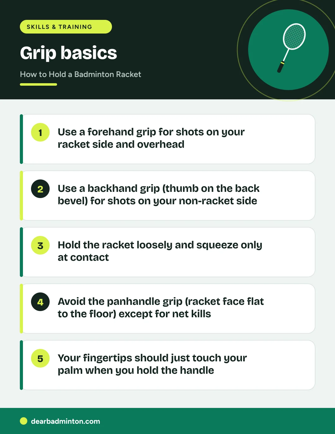 Infographic: Grip basics. Use a forehand grip for shots on your racket side and overhead. Use a backhand grip (thumb on the back bevel) for shots on your non-racket side. Hold the racket loosely and squeeze only at contact. Avoid the panhandle grip (racket face flat to the floor) except for net kills. Your fingertips should just touch your palm when you hold the handle